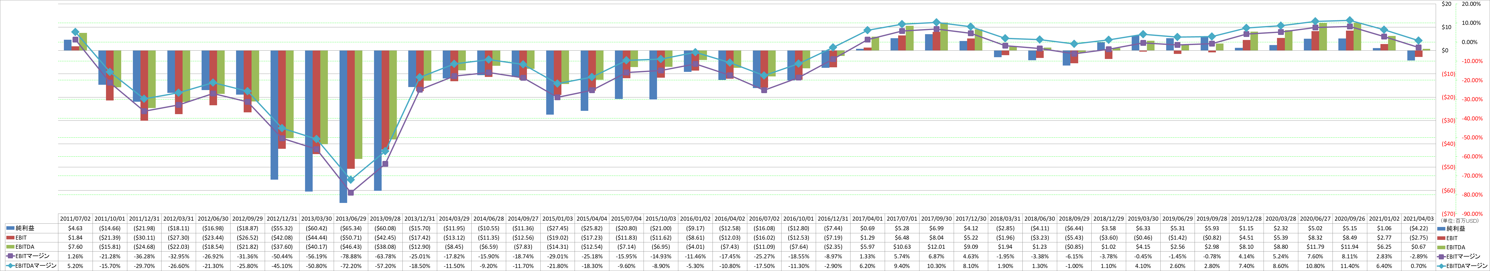 ebitda