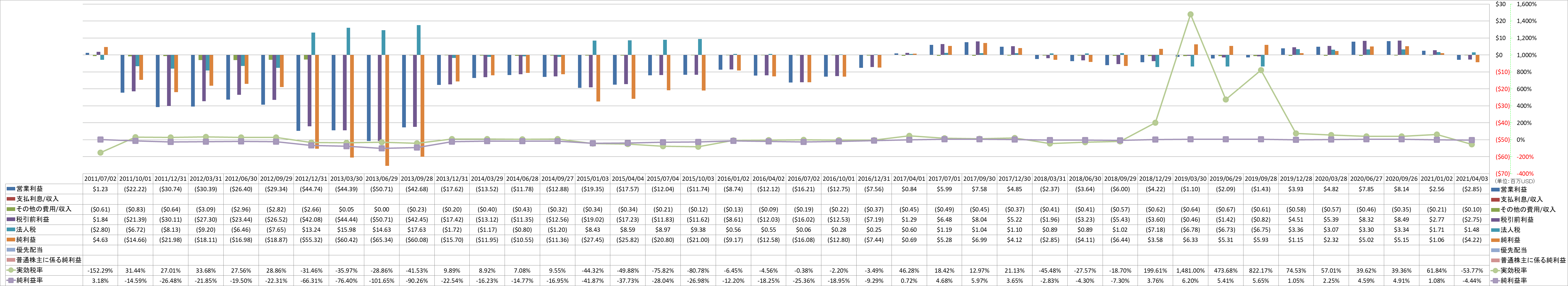 net-income