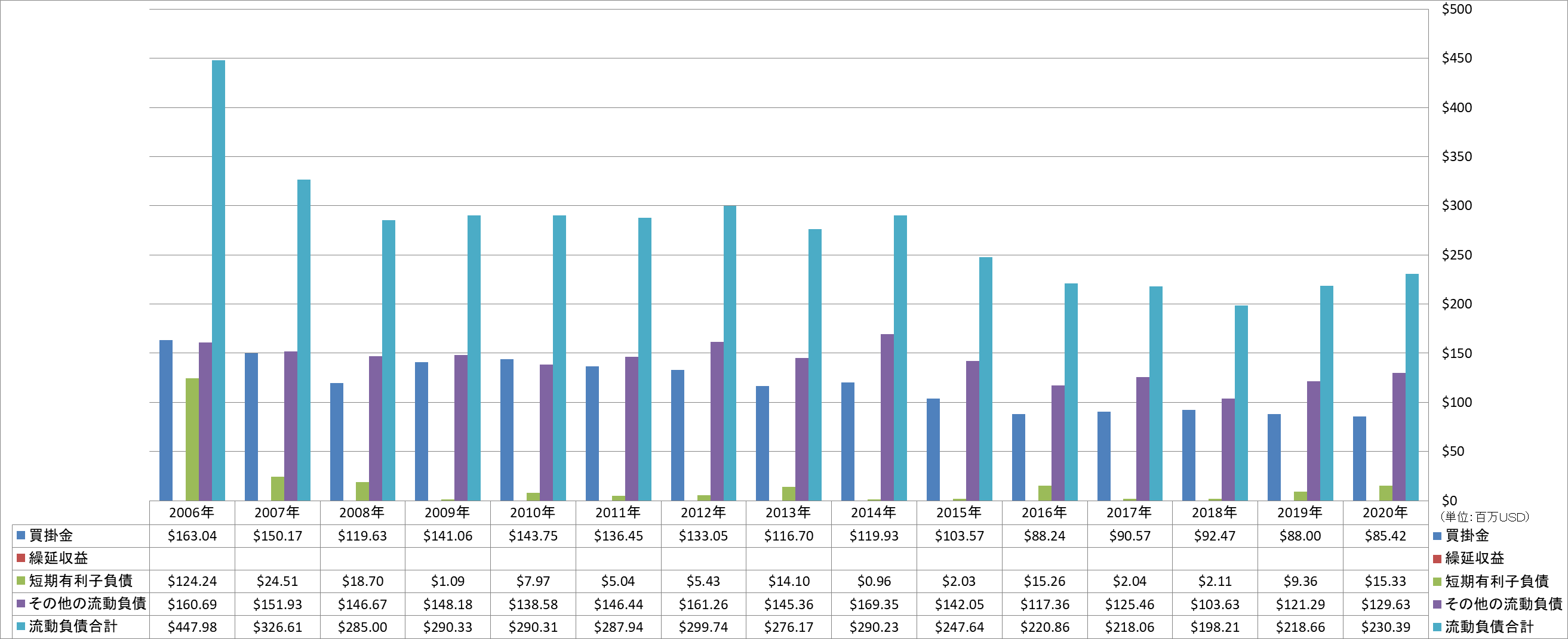 current-liabilities