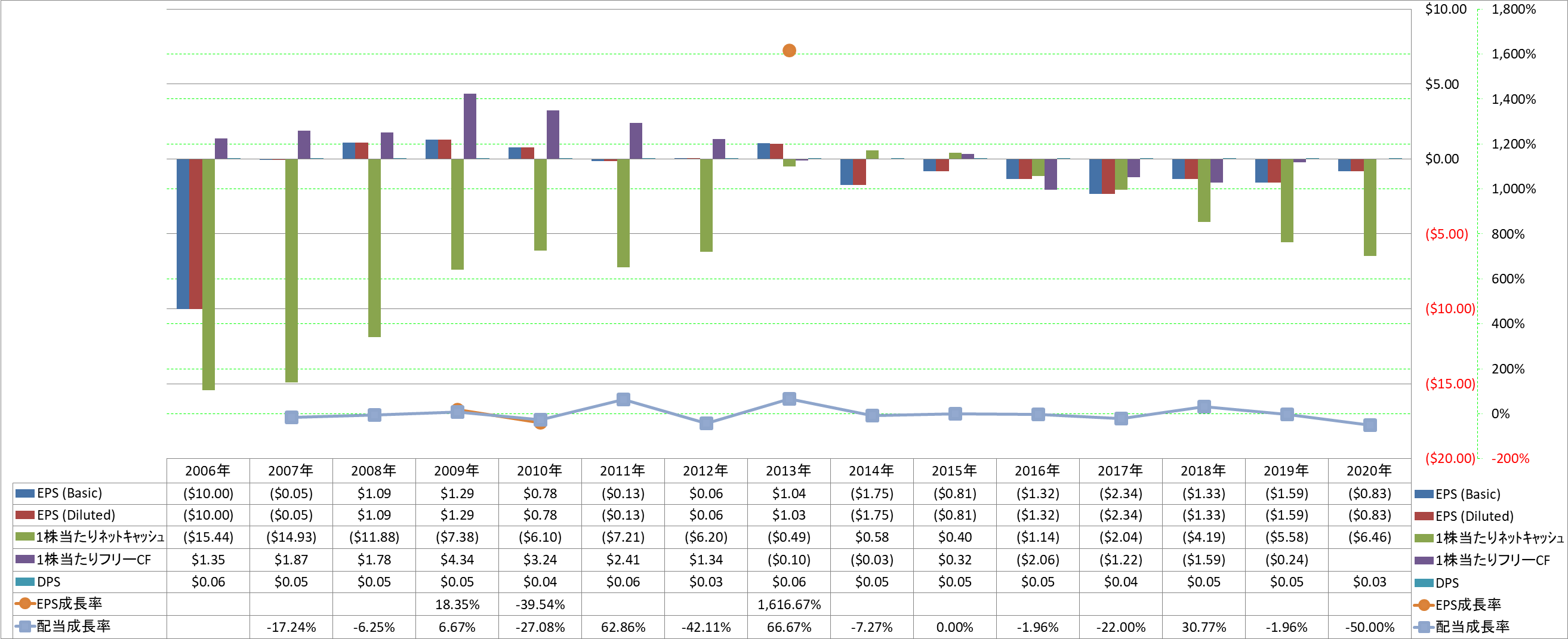 per-share-data-2