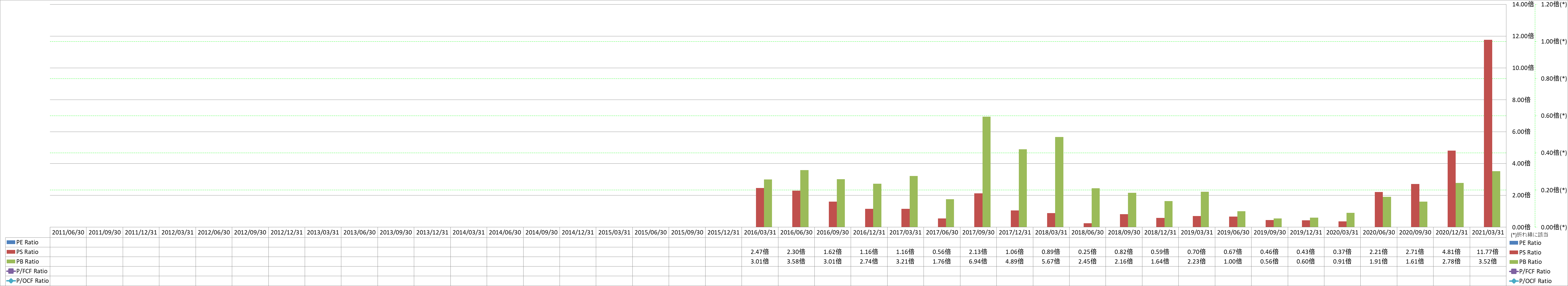 per-share-data-3