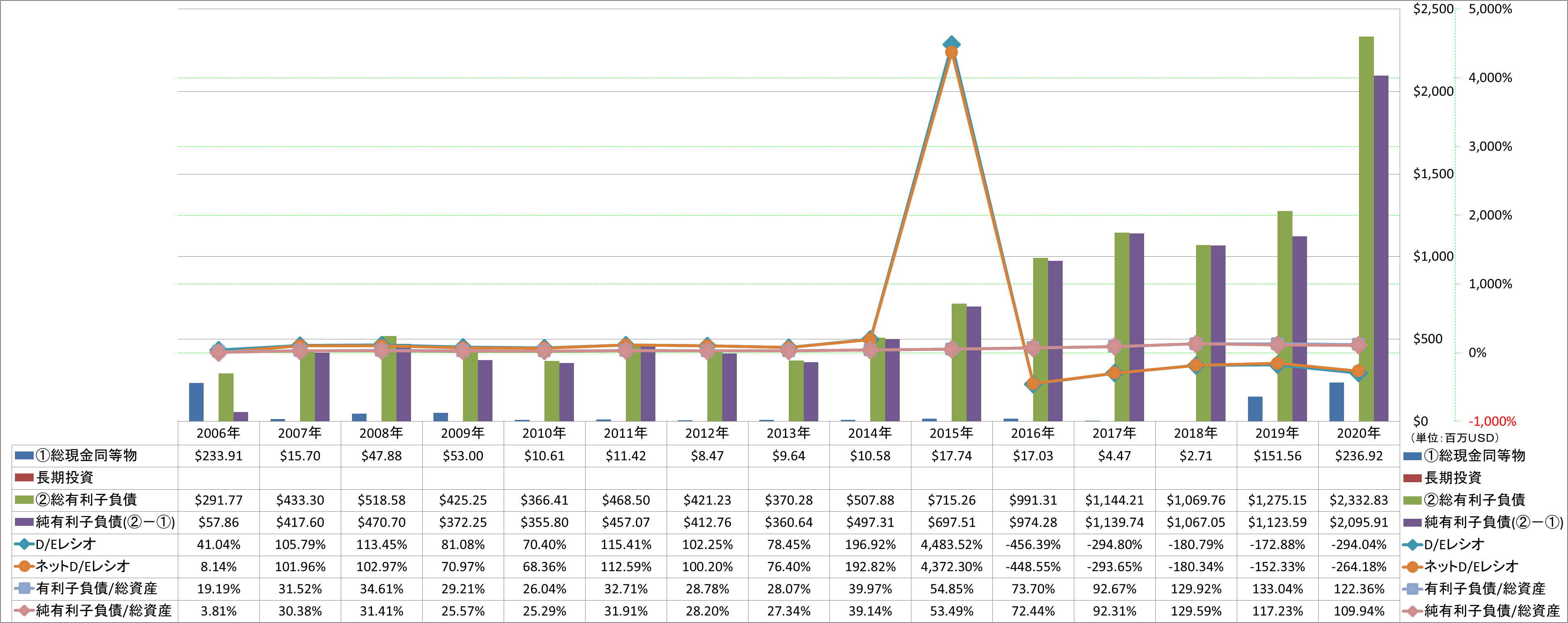 financial-soundness-3