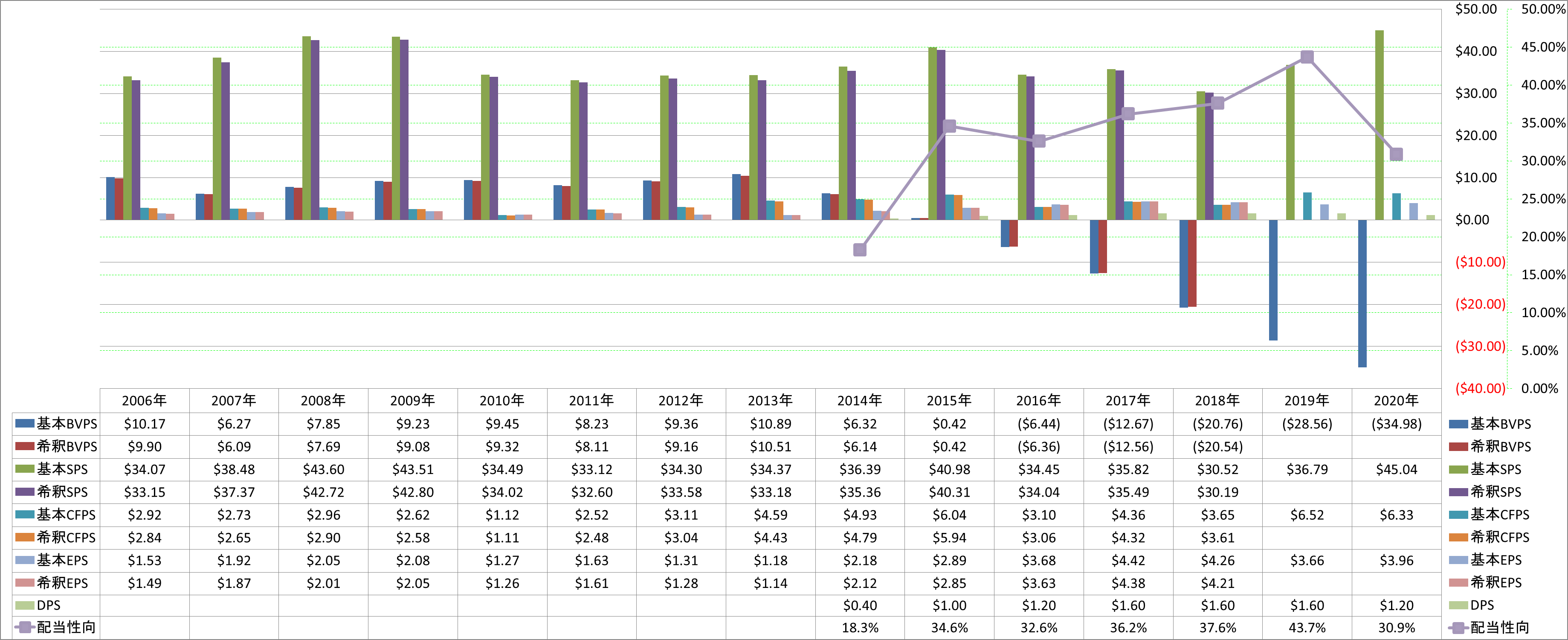 per-share-data-1