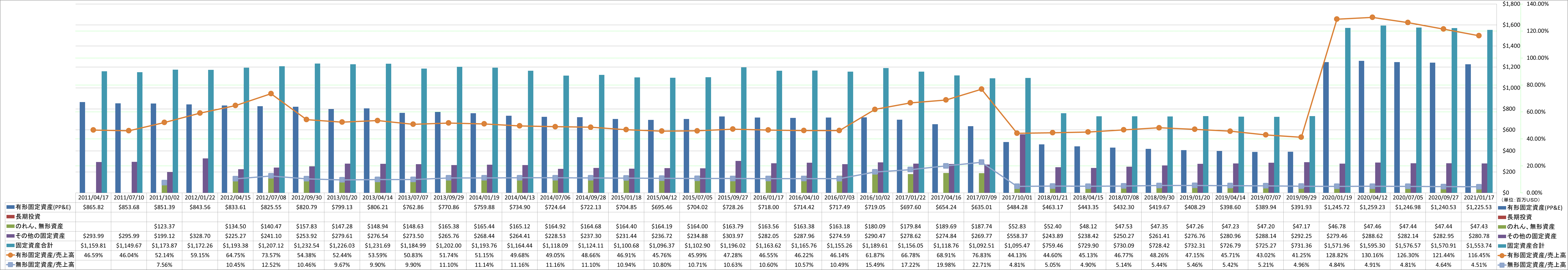 long-term-assets