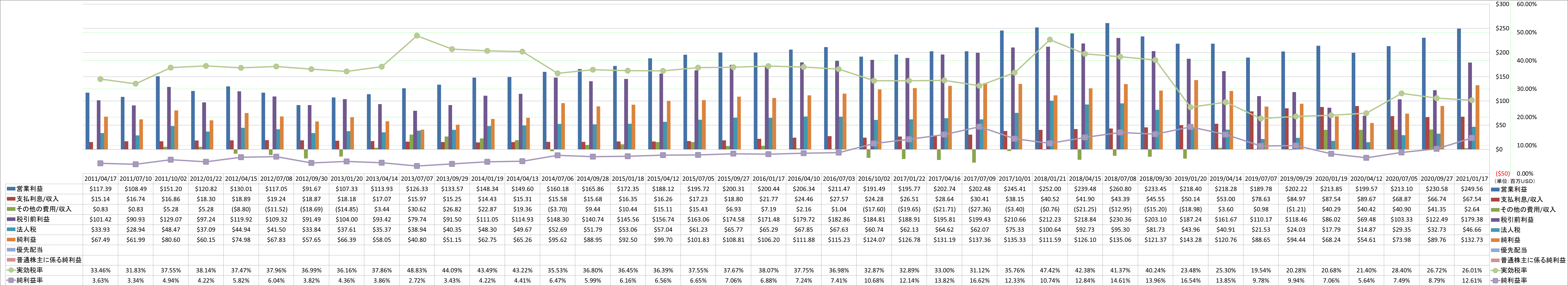 net-income