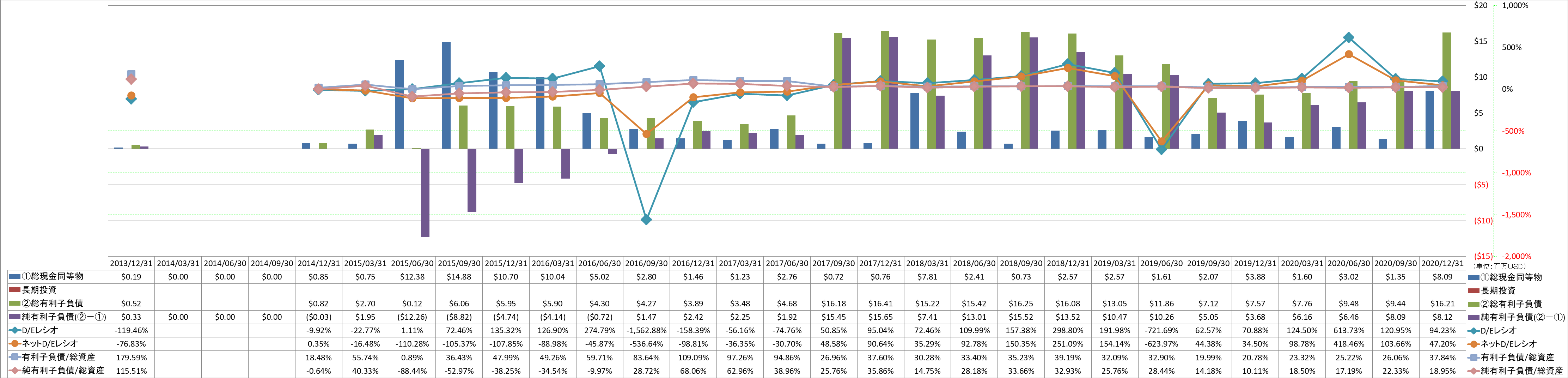 financial-soundness-3