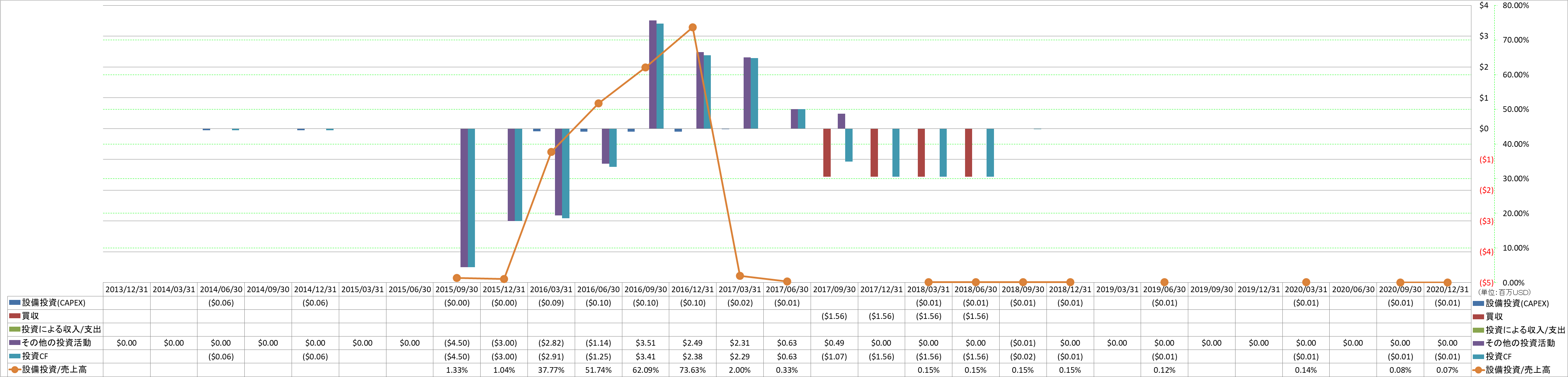 investing-cash-flow