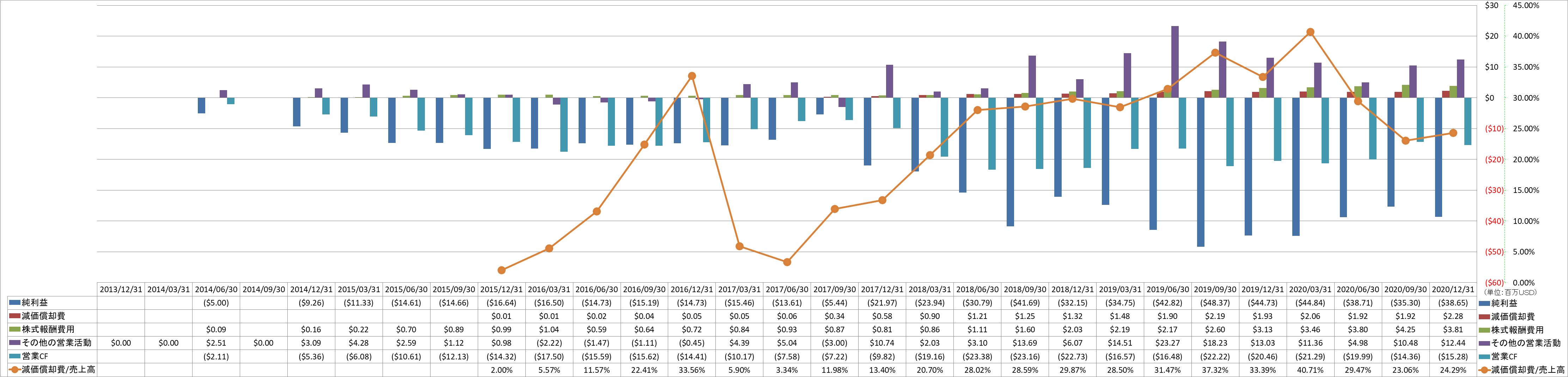 operating-cash-flow