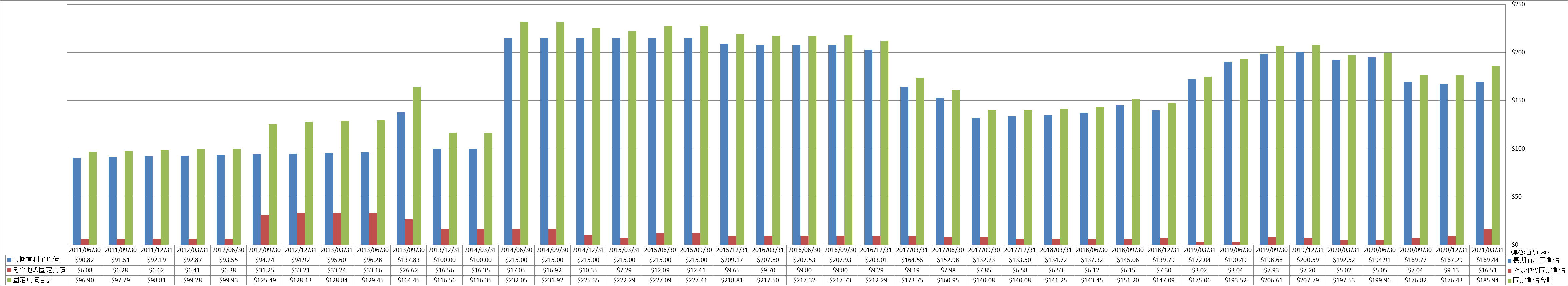 long-term-liabilities