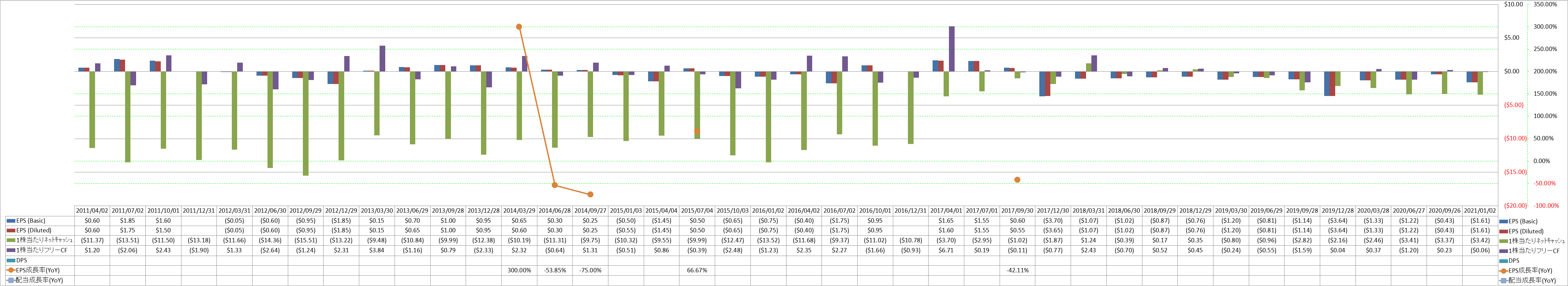 per-share-data-2