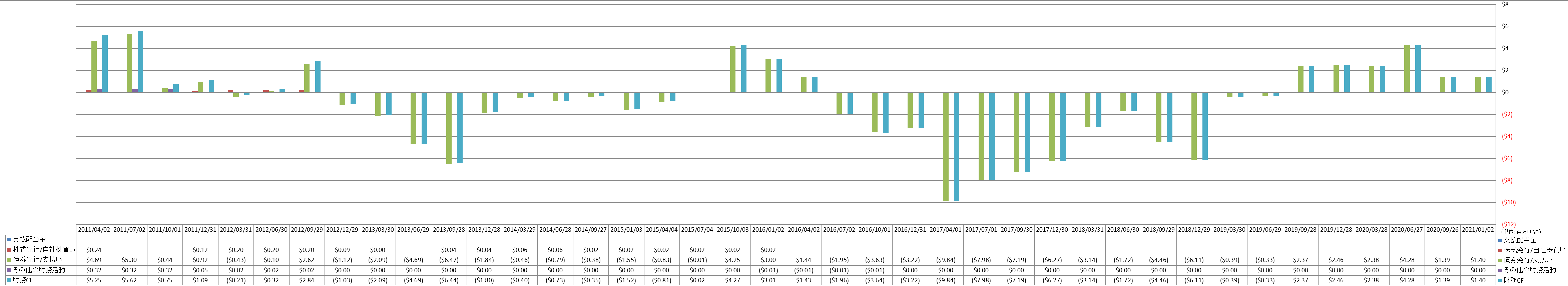 financing-cash-flow