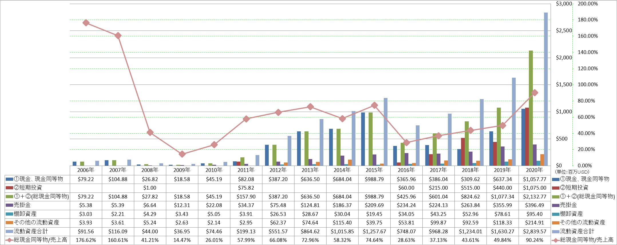 current-assets