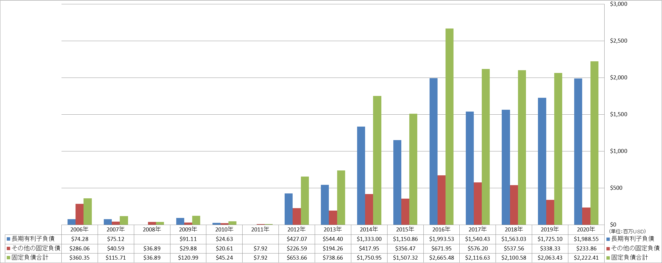 long-term-liabilities