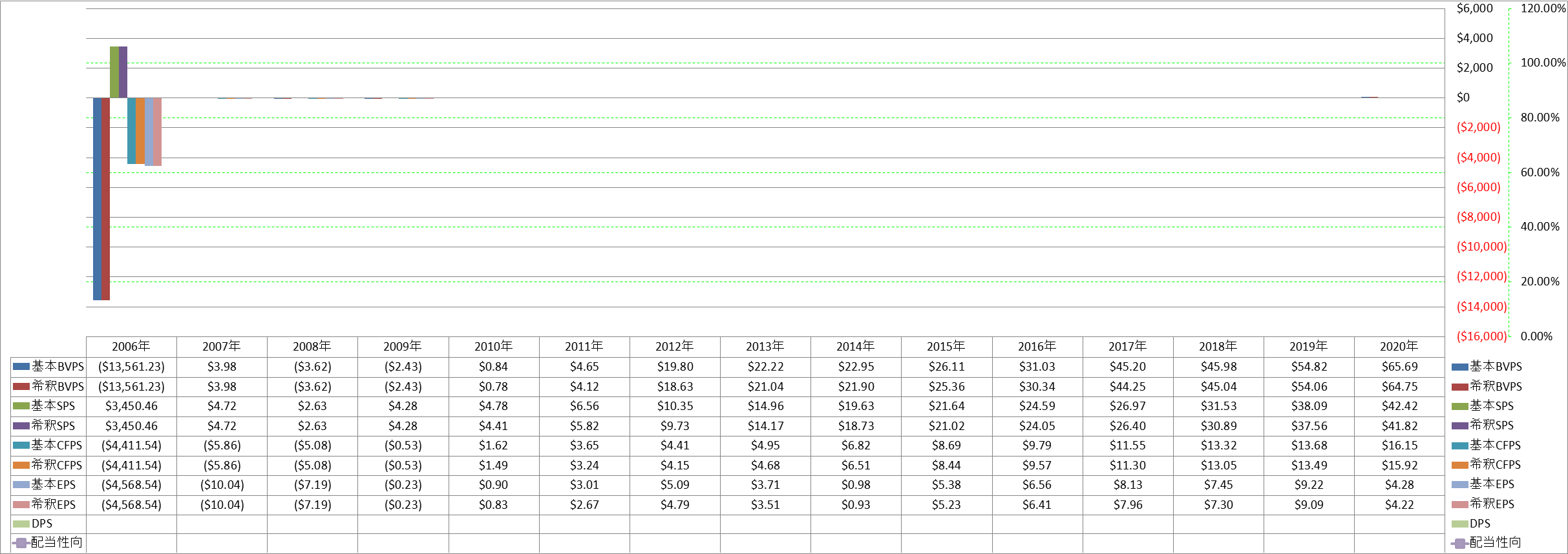 per-share-data-1