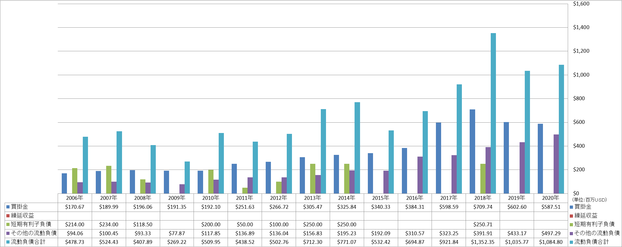 current-liabilities