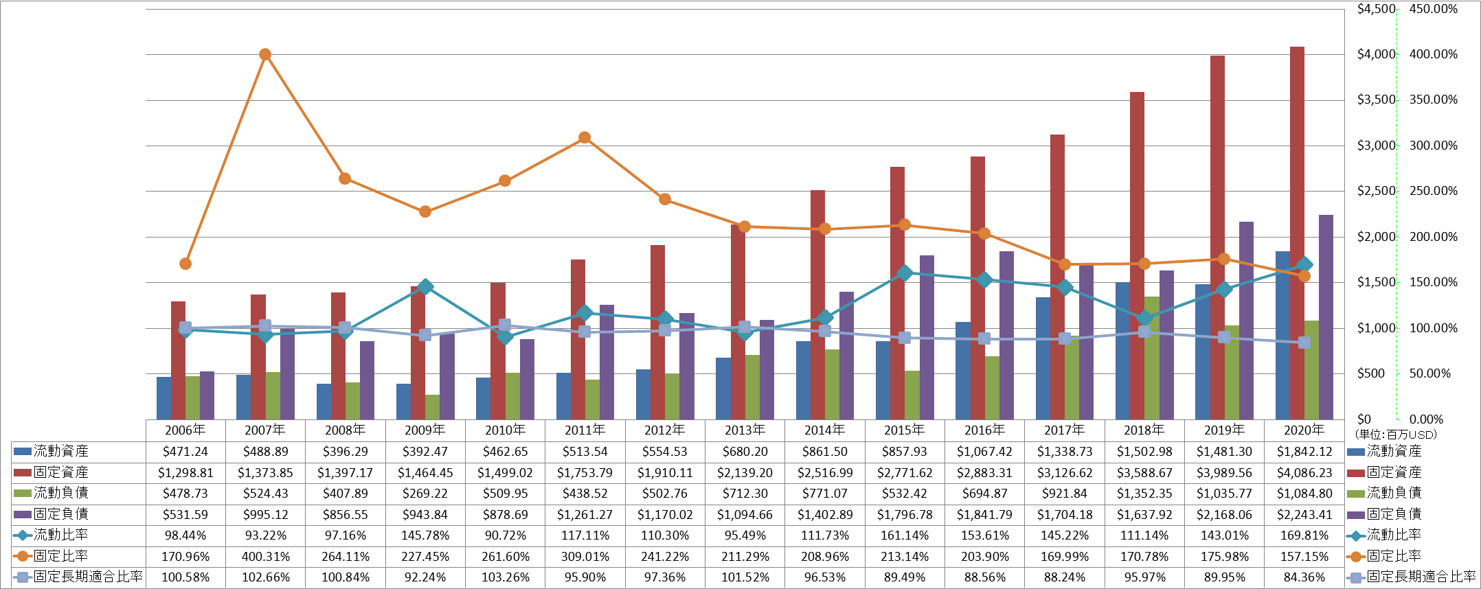 financial-soundness-2