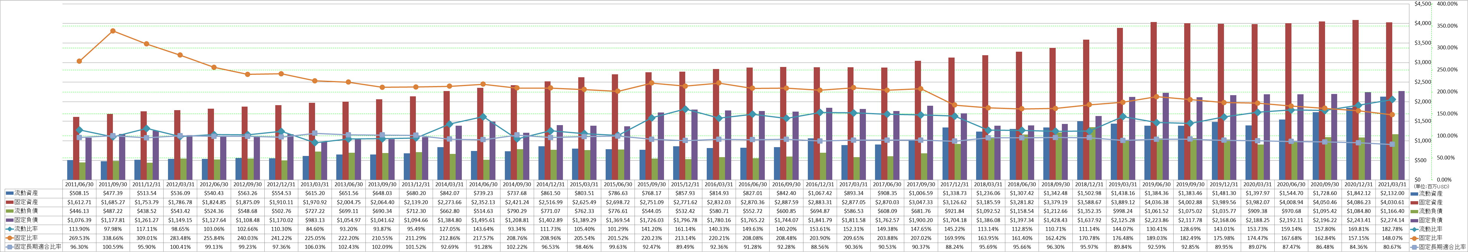 financial-soundness-2