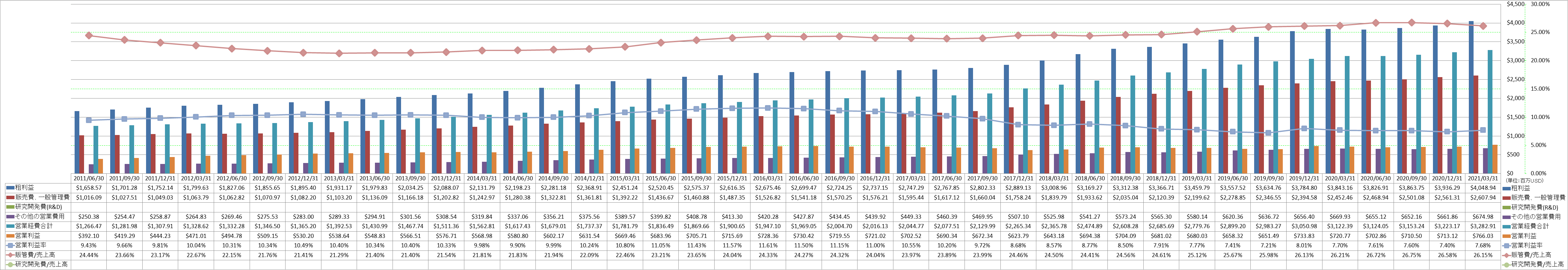 operating-income