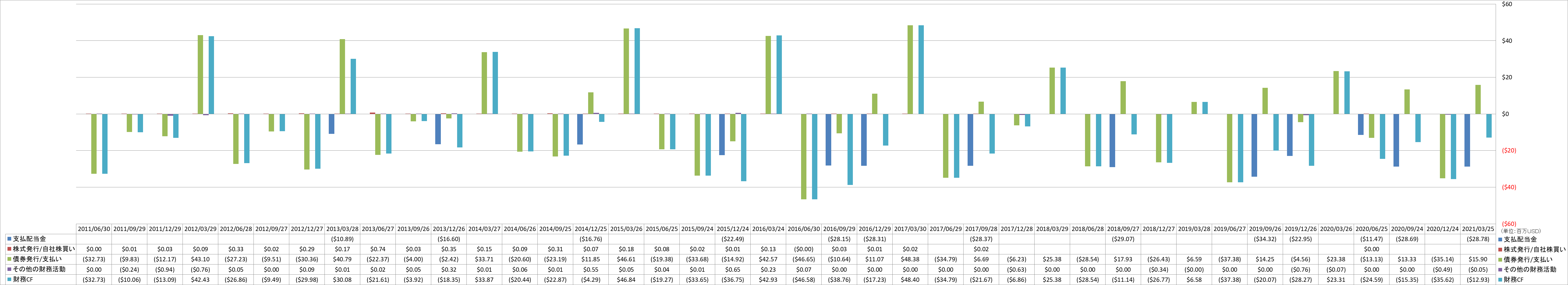 financing-cash-flow