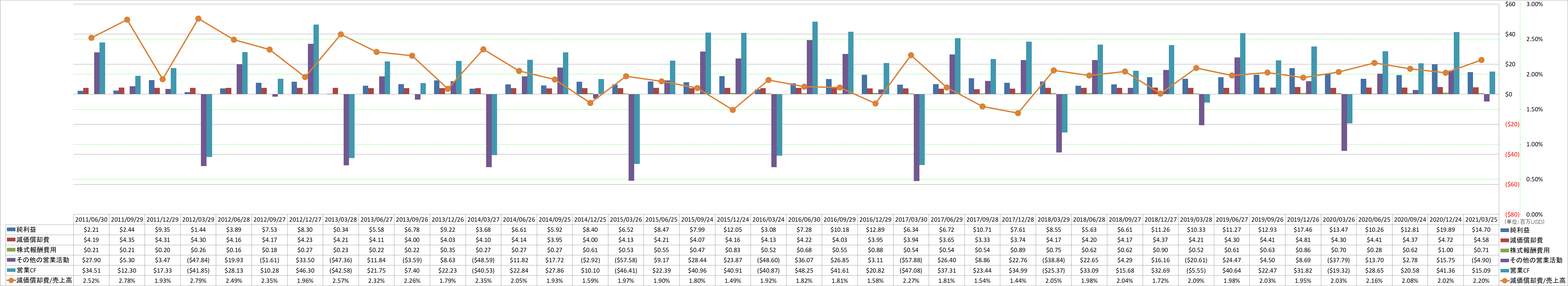 operating-cash-flow