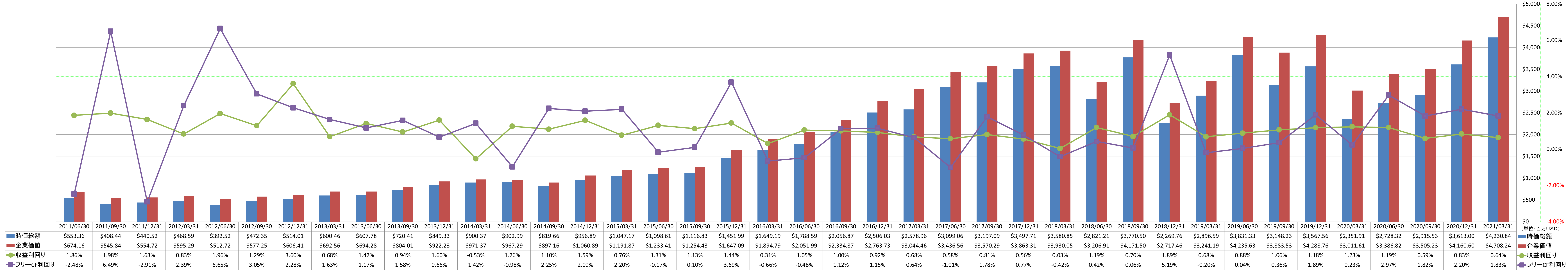 market-capitalization