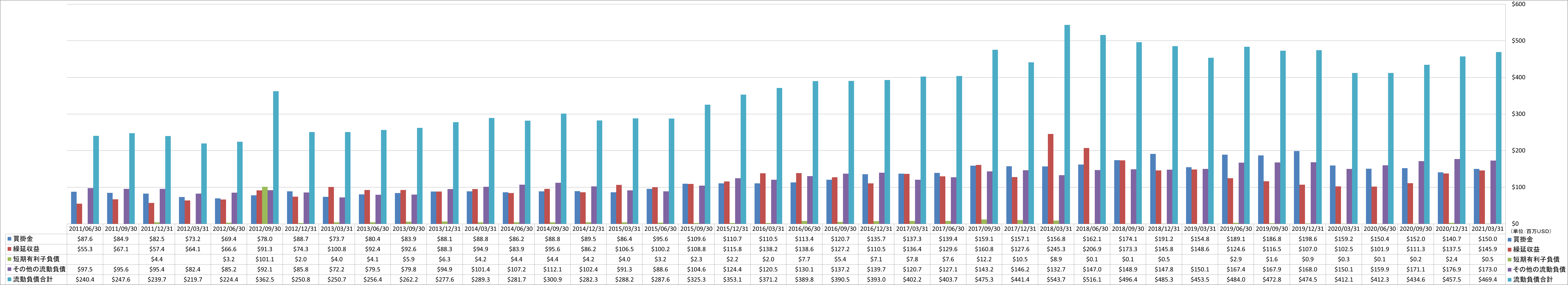 current-liabilities