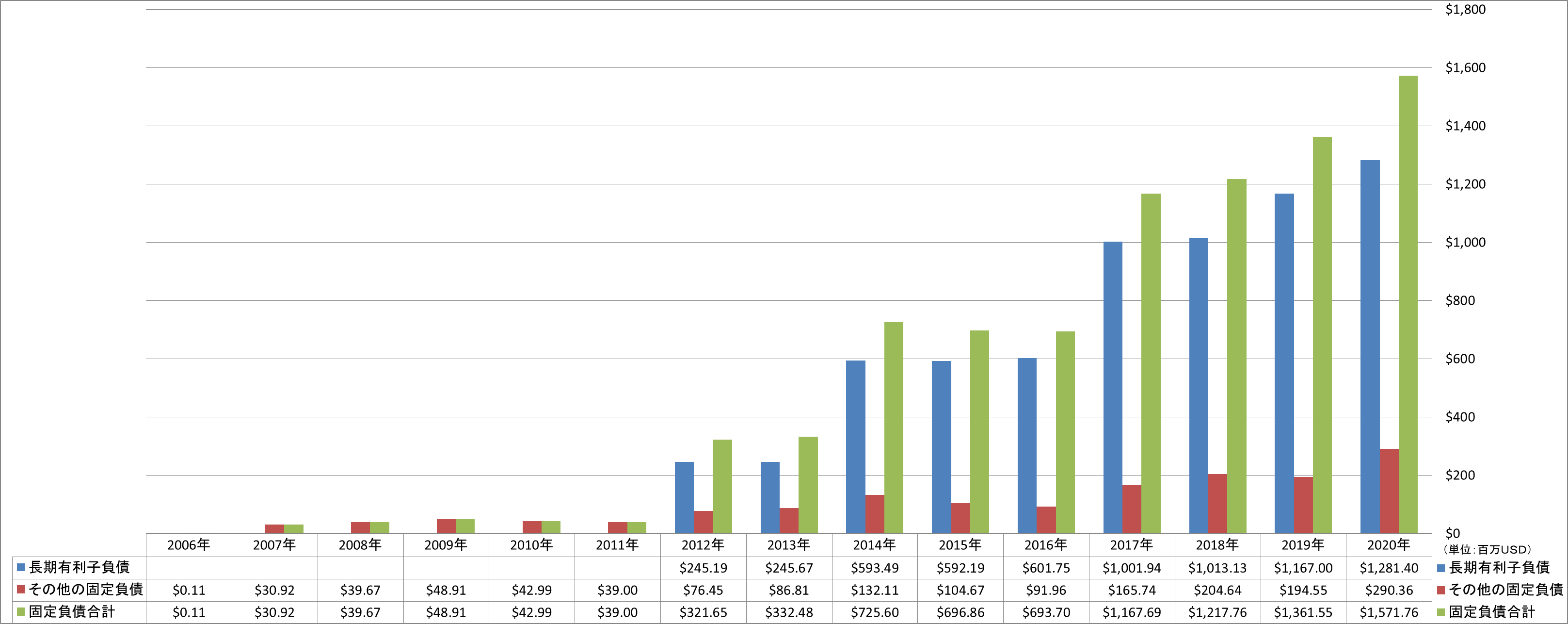 long-term-liabilities