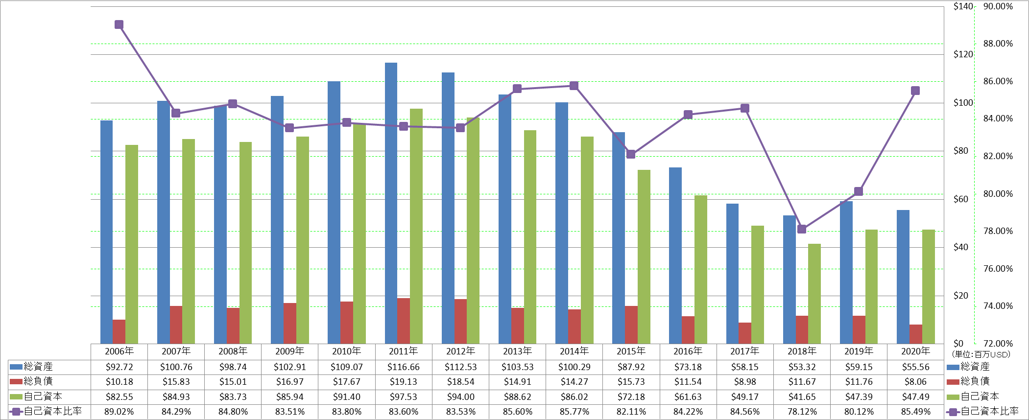 financial-soundness-1