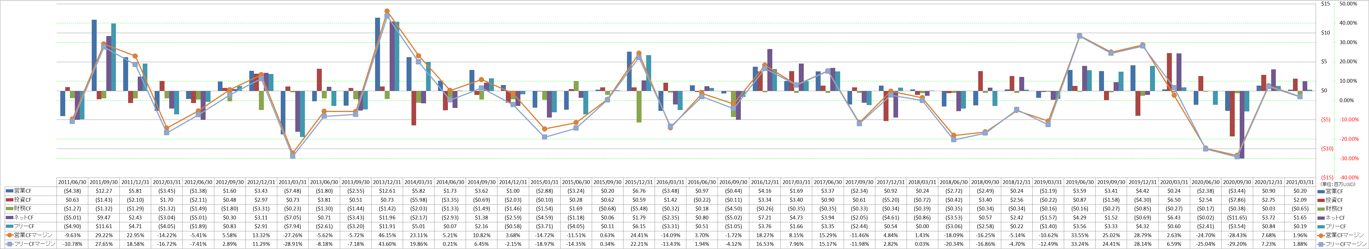 all-cash-flow