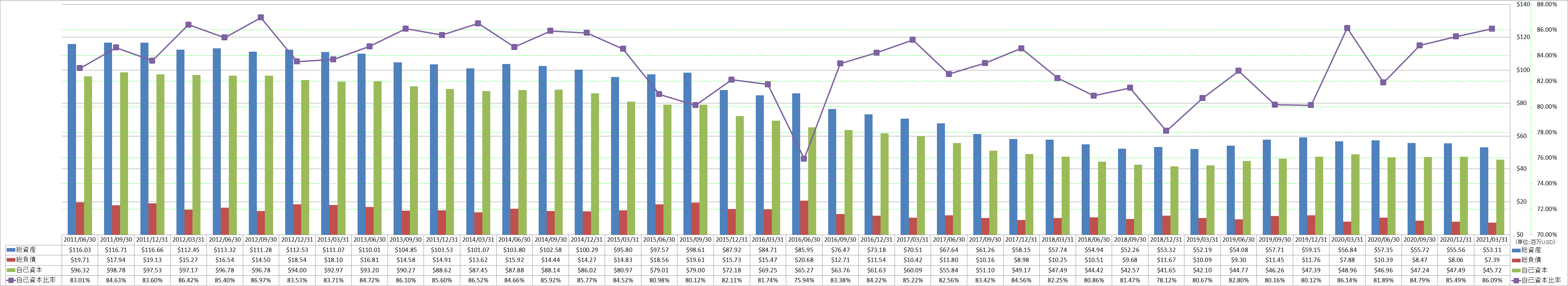 financial-soundness-1