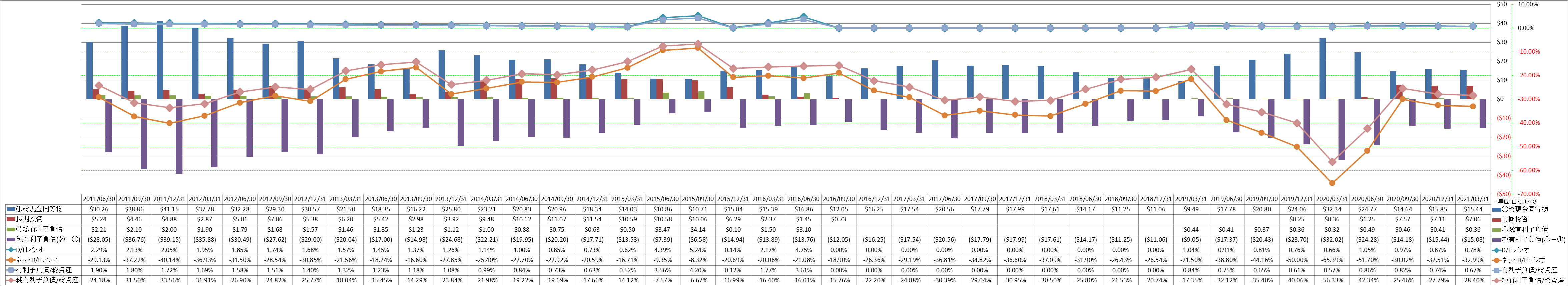 financial-soundness-3