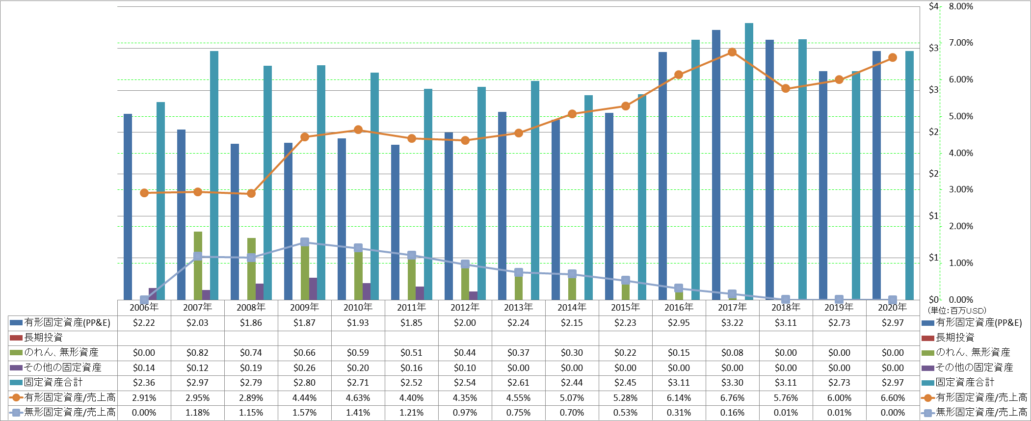 long-term-assets