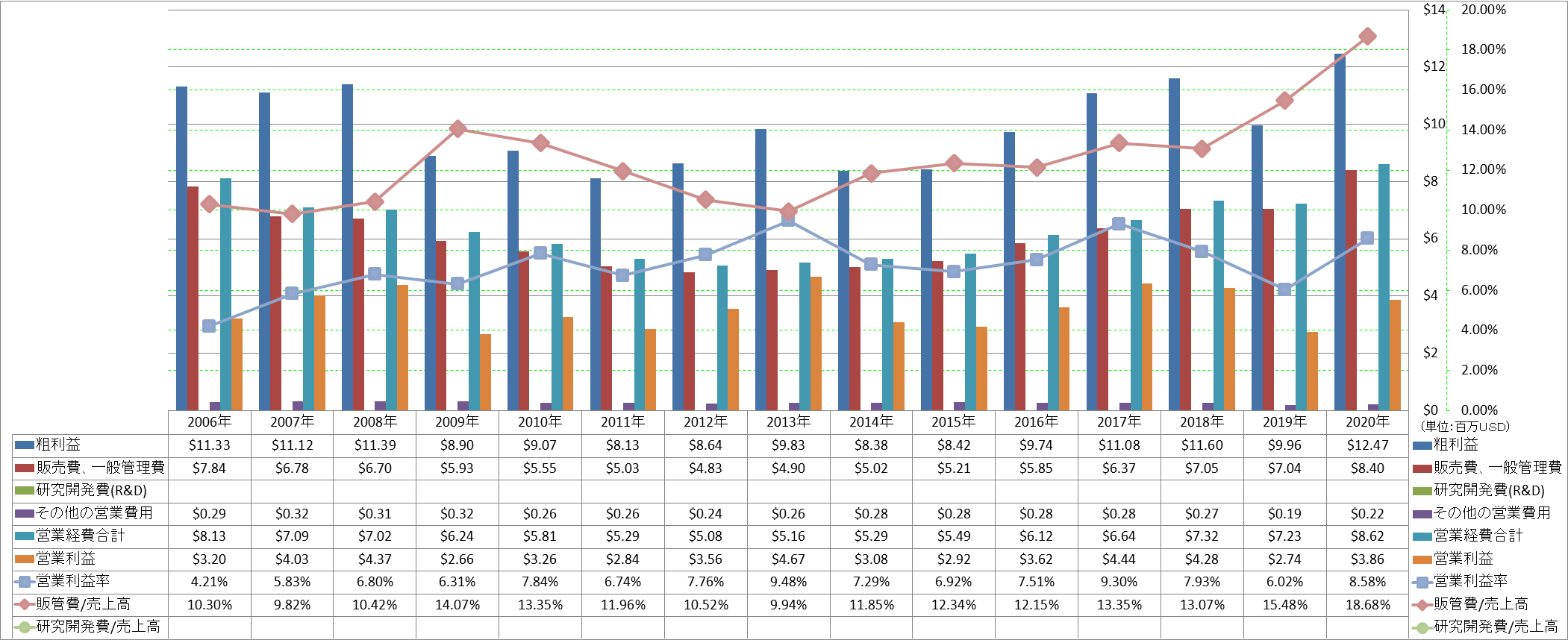 operating-income