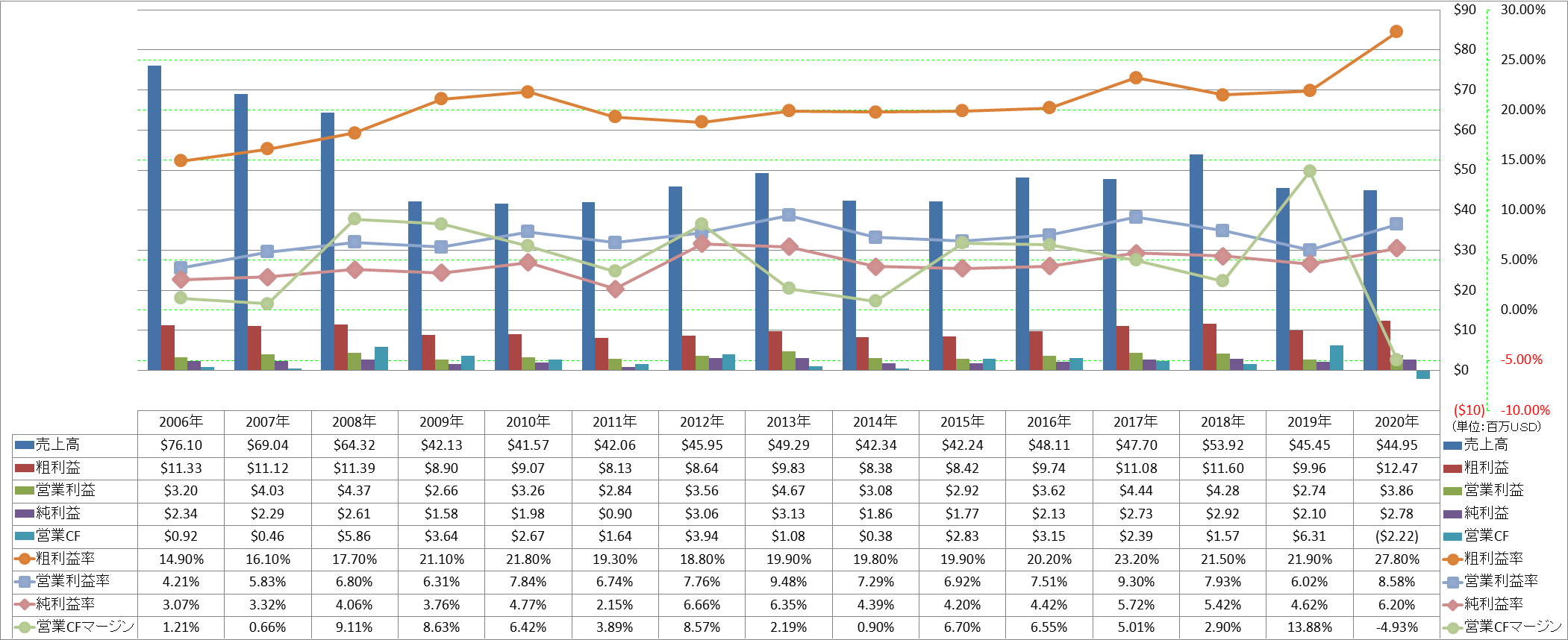 Profitability-1