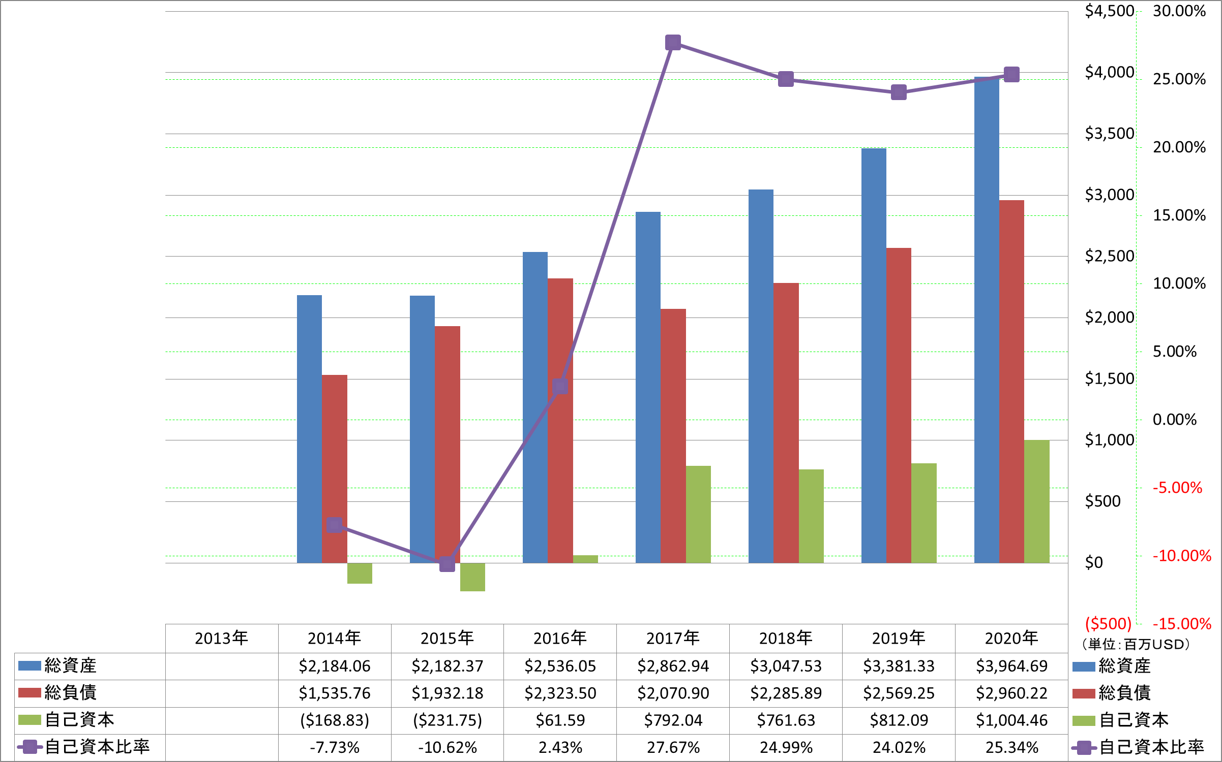 financial-soundness-1