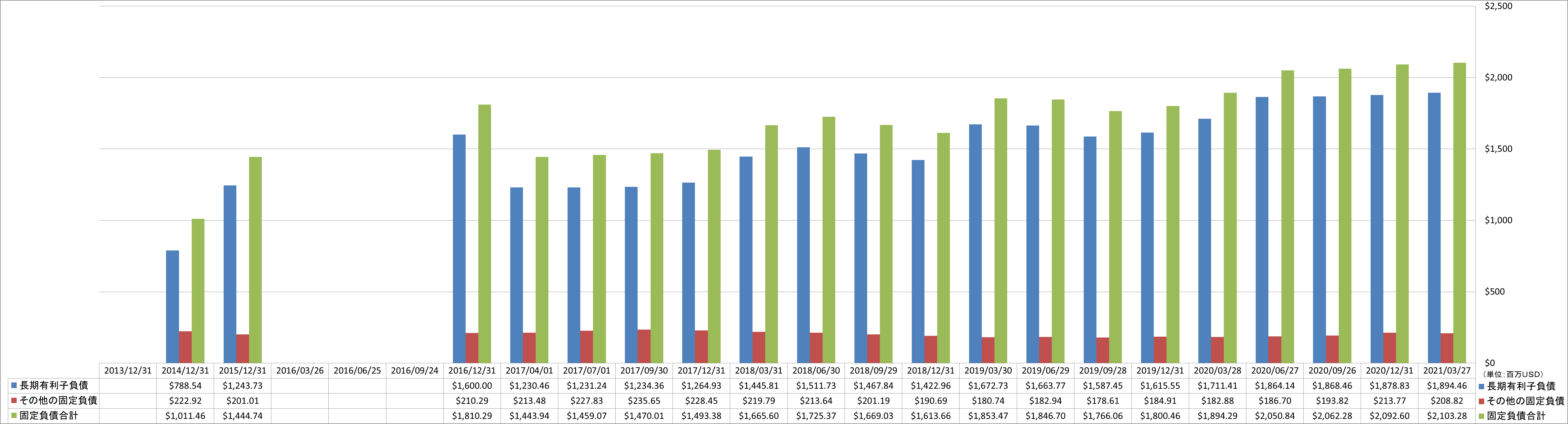 long-term-liabilities