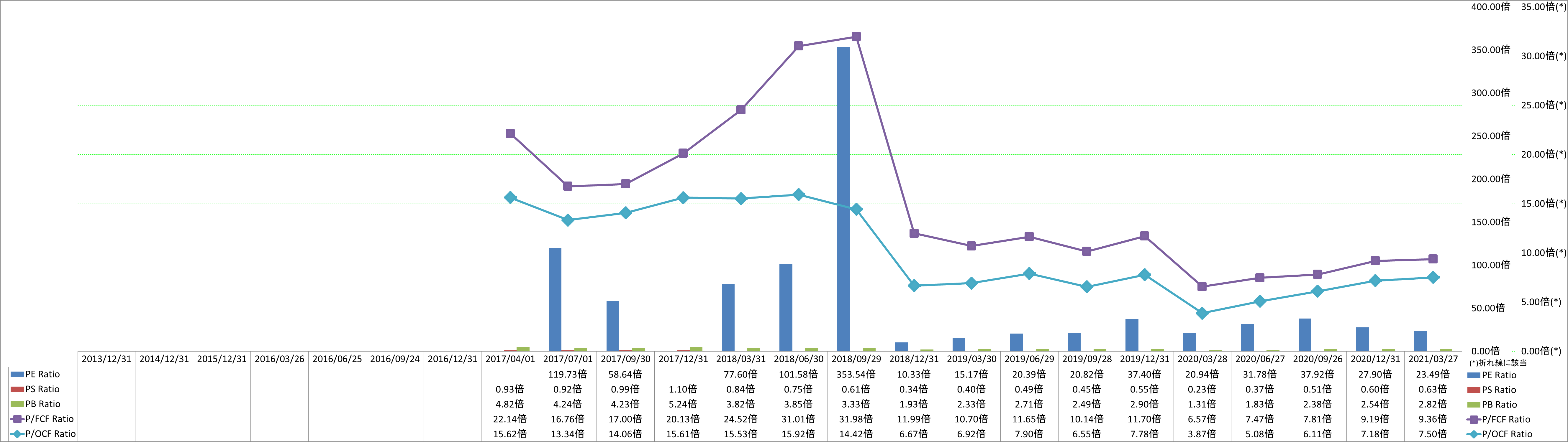 per-share-data-3