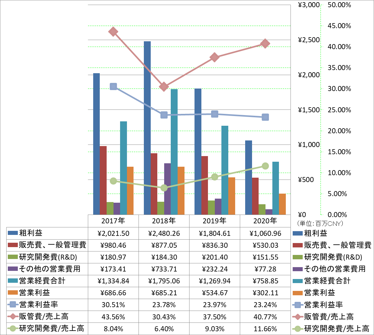 operating-income