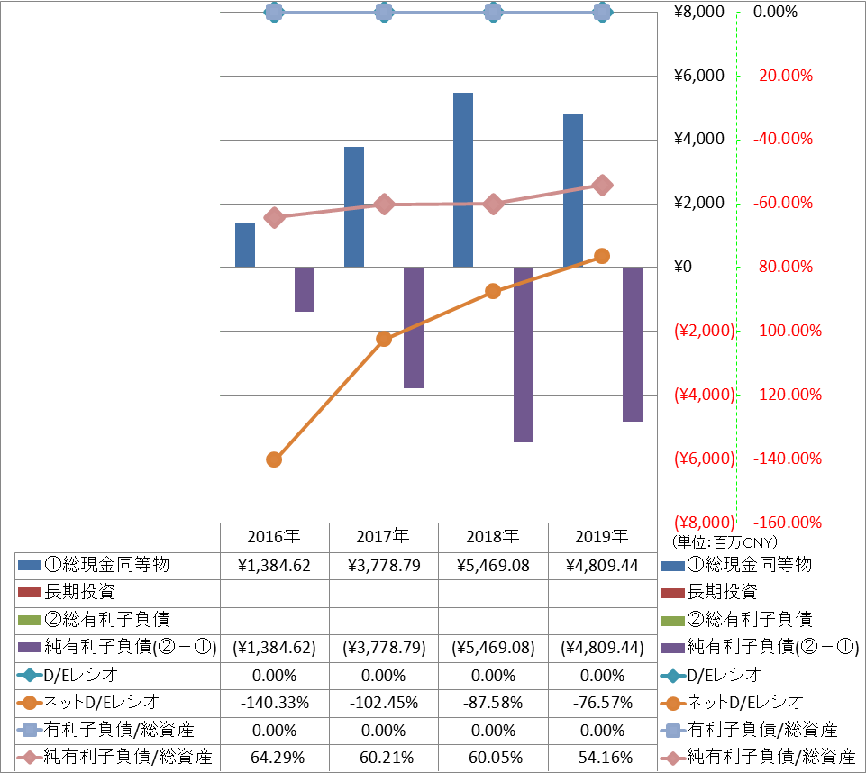 financial-soundness-3