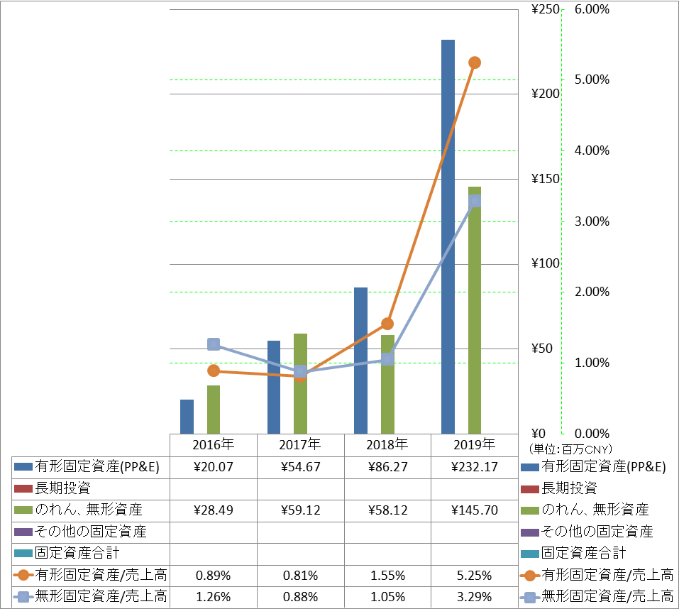 long-term-assets