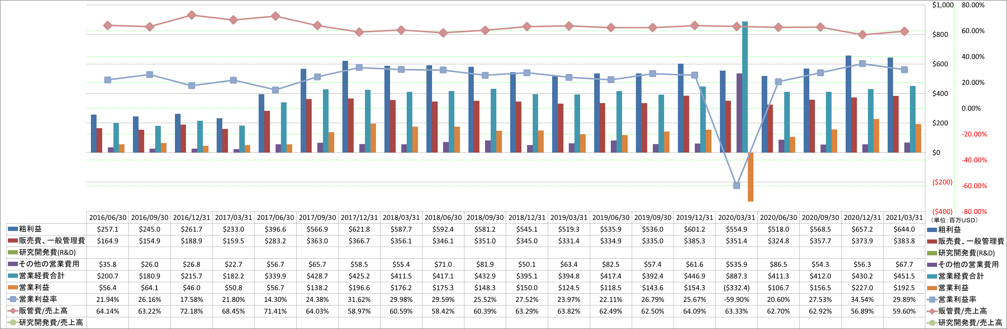 operating-income