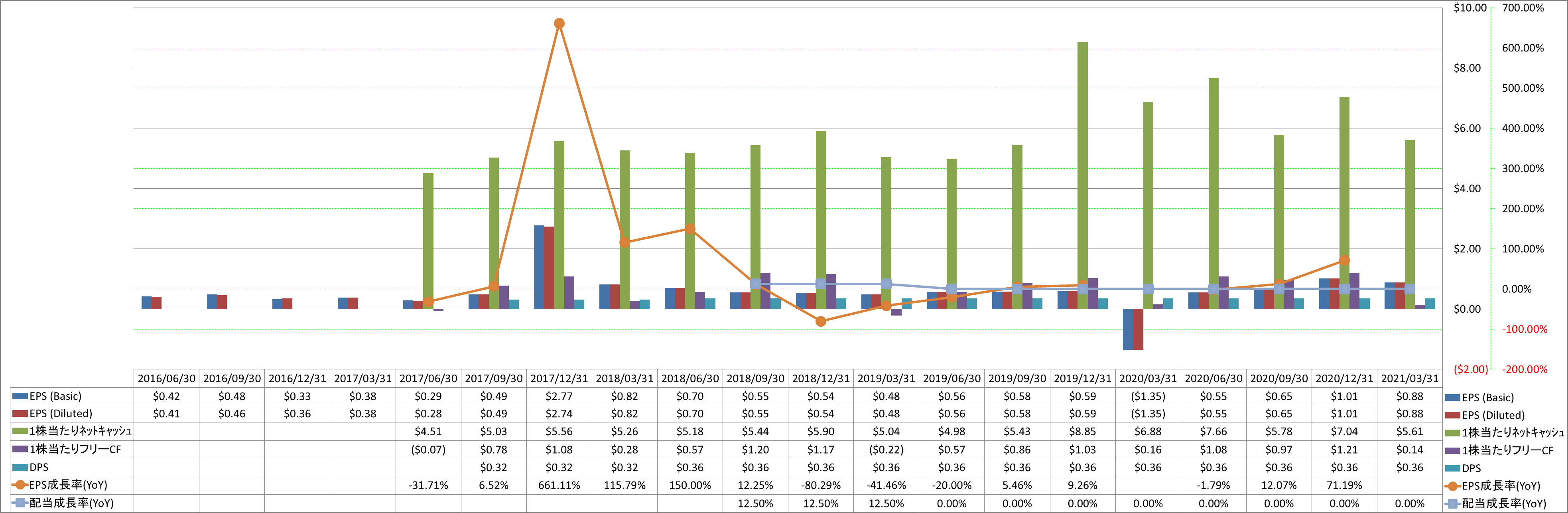 per-share-data-2