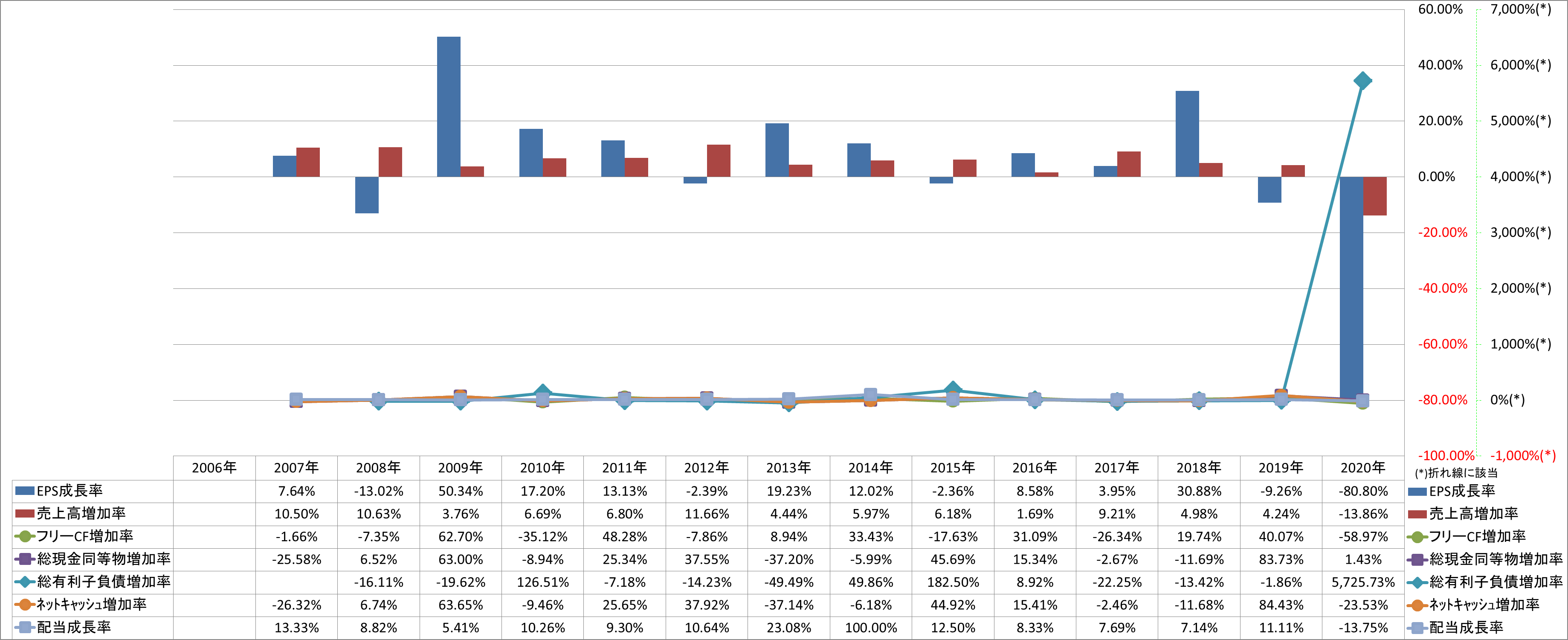 growth-rate