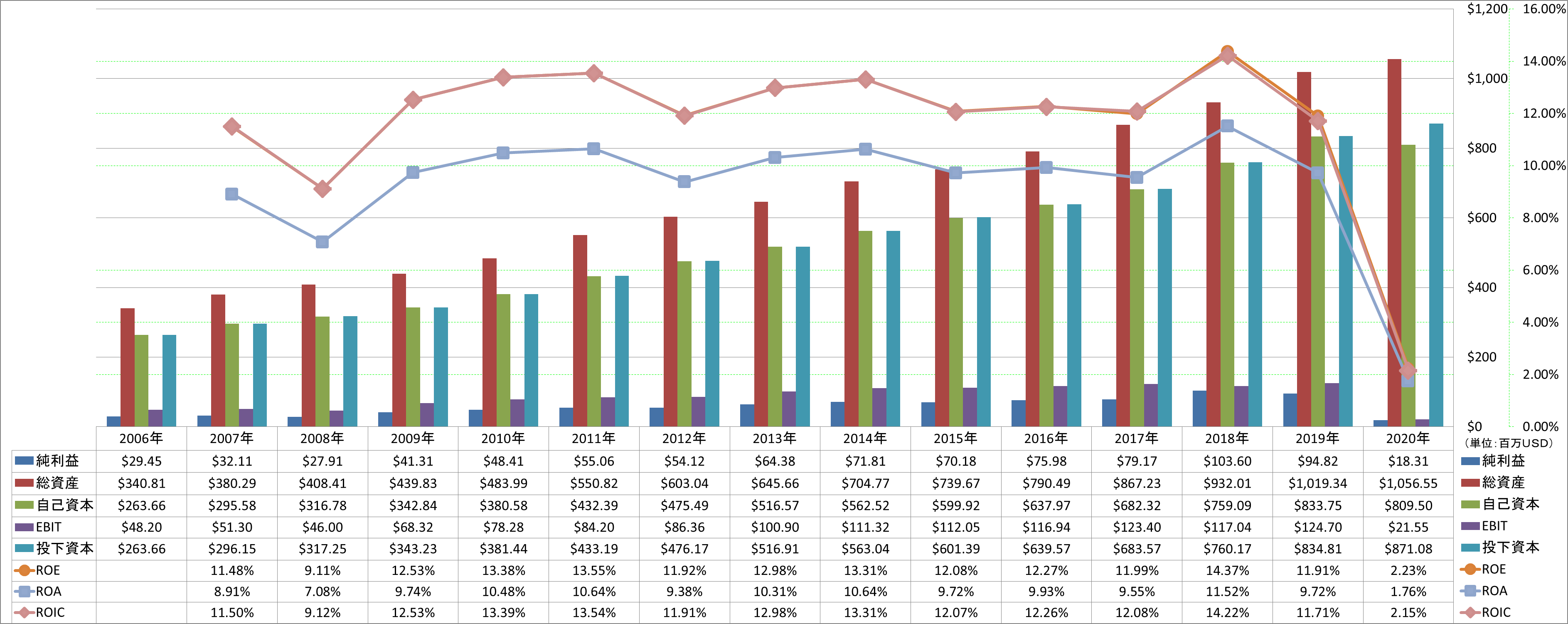 profitability-2