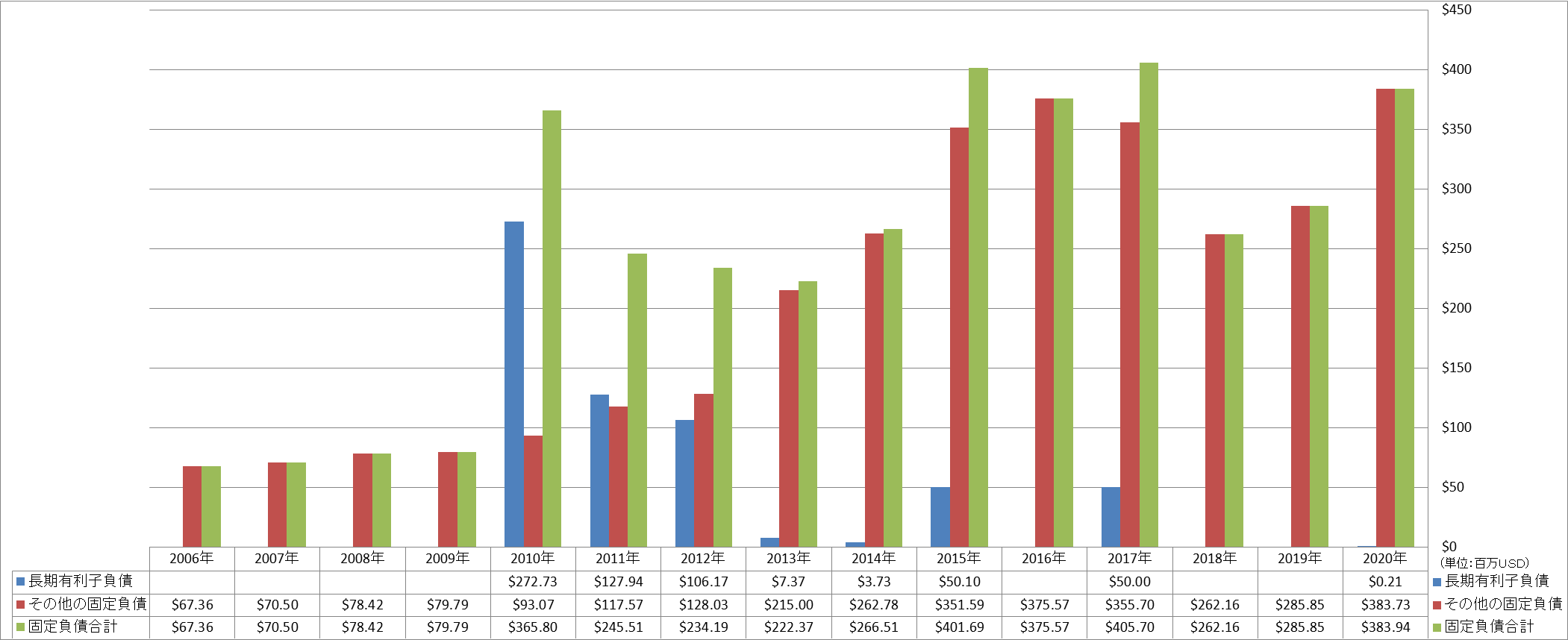 long-term-liabilities