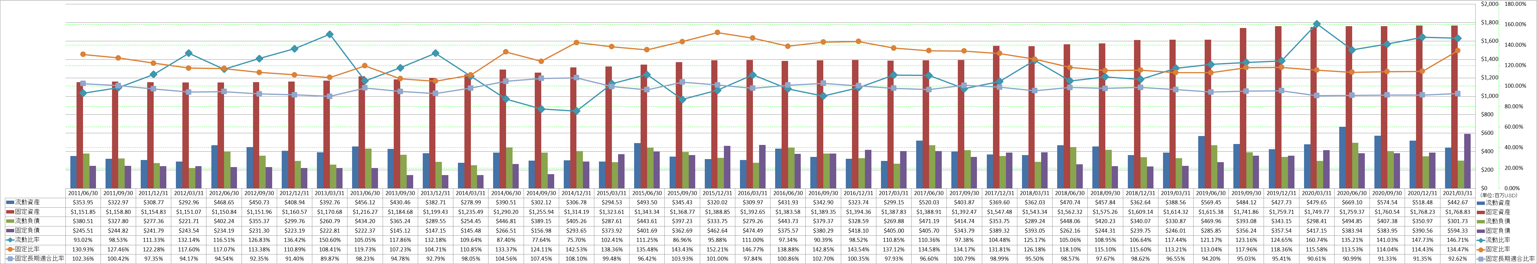 financial-soundness-2