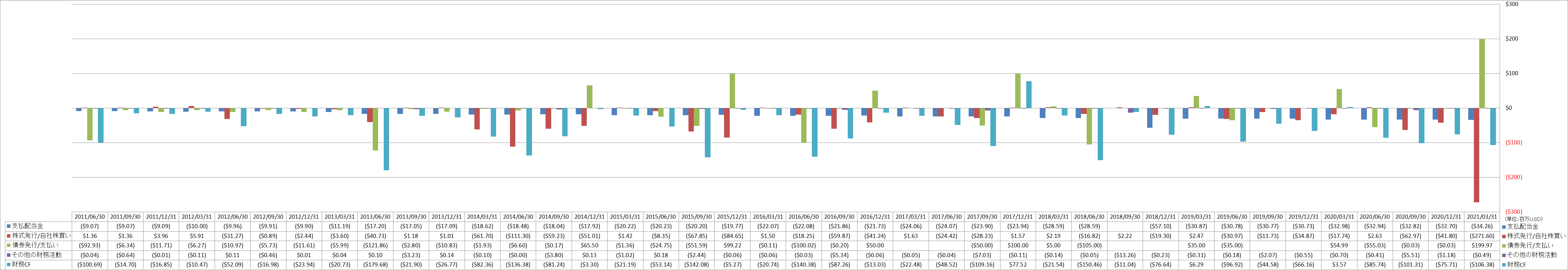 financing-cash-flow