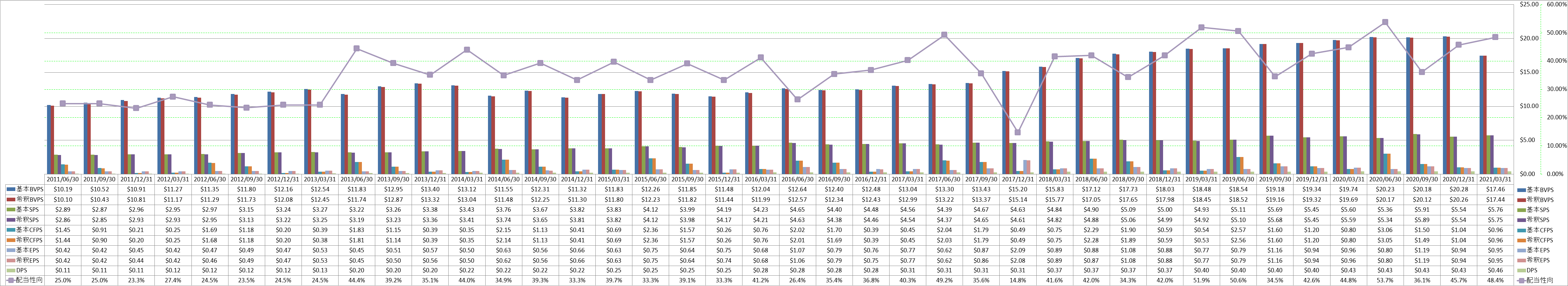 per-share-data-1