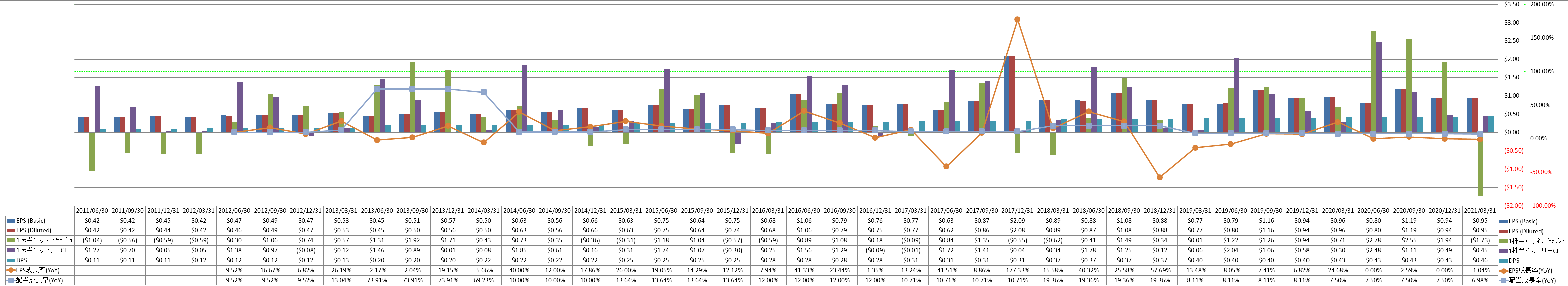 per-share-data-2