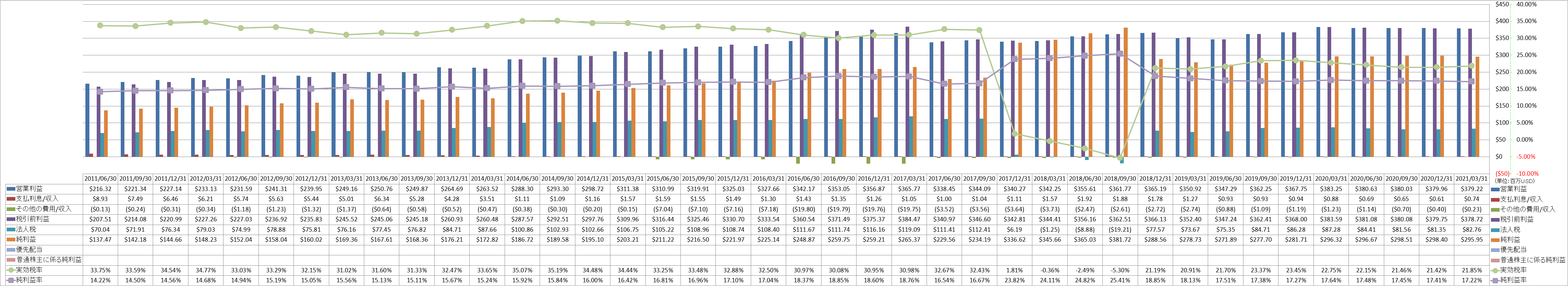 net-income